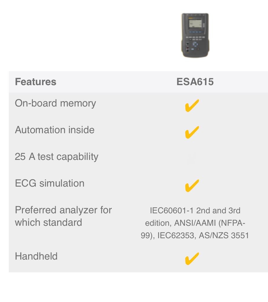 FLUKE ESA315 Electrical safety analyzer